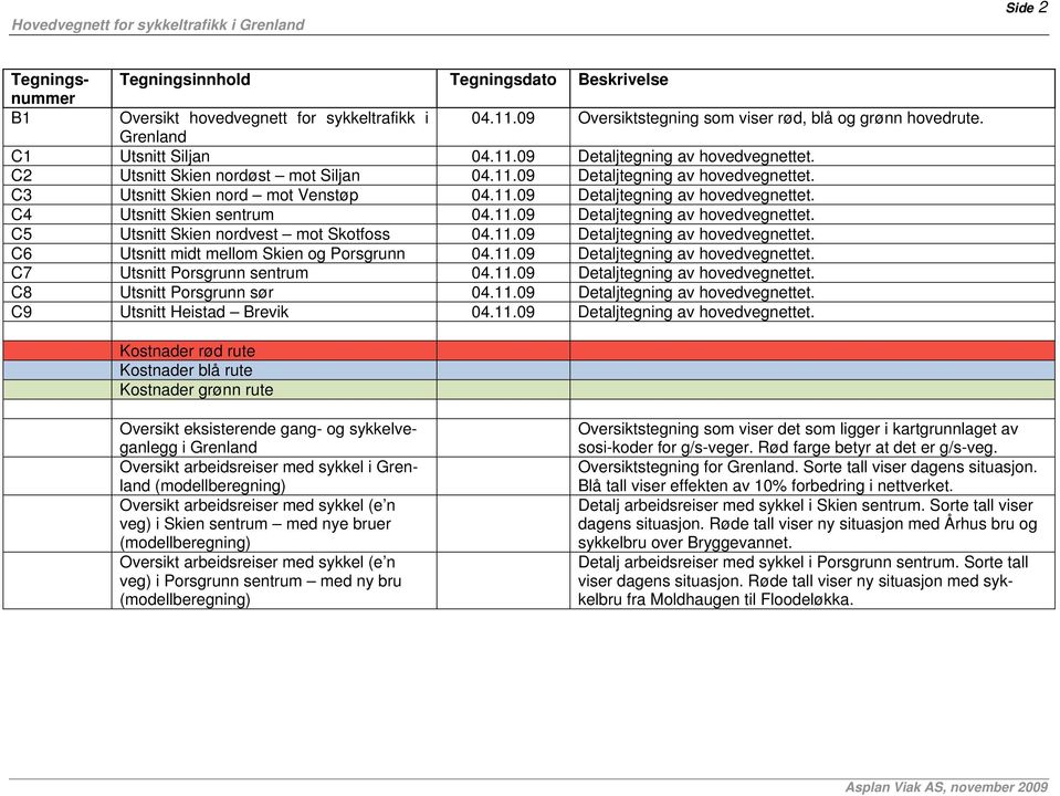 11.09 Detaljtegning av hovedvegnettet. C5 Utsnitt Skien nordvest mot Skotfoss 04.11.09 Detaljtegning av hovedvegnettet. C6 Utsnitt midt mellom Skien og Porsgrunn 04.11.09 Detaljtegning av hovedvegnettet. C7 Utsnitt Porsgrunn sentrum 04.