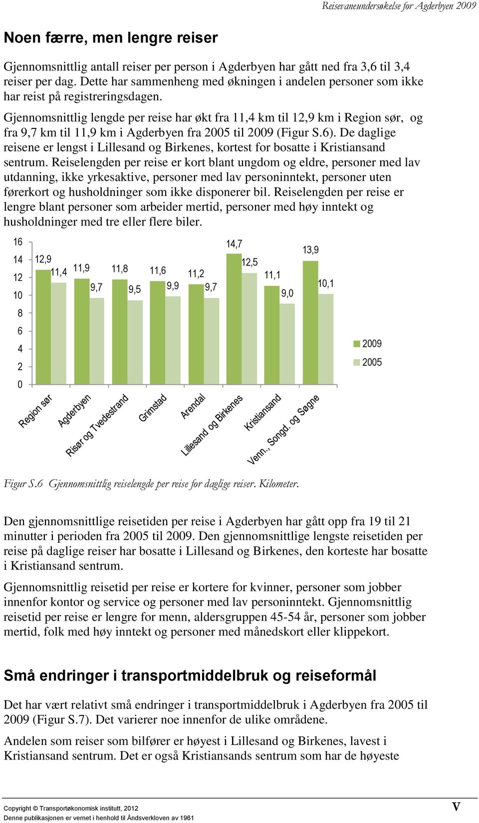 Gjennomsnittlig lengde per reise har økt fra, km til, km i Region sør, og fra, km til, km i Agderbyen fra 0 til 0 (Figur S.).