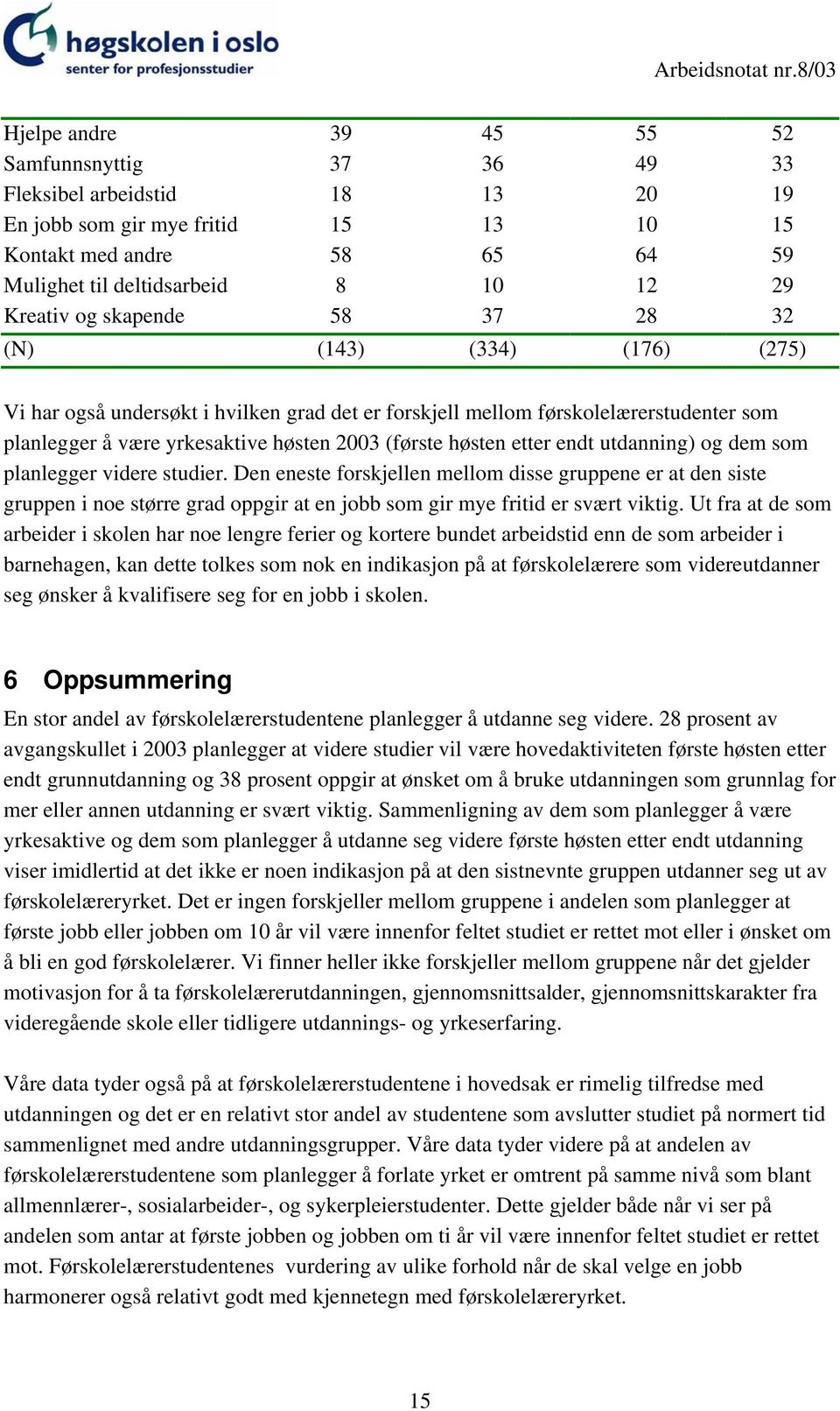 etter endt utdanning) og dem som planlegger videre studier. Den eneste forskjellen mellom disse gruppene er at den siste gruppen i noe større grad oppgir at en jobb som gir mye fritid er svært viktig.