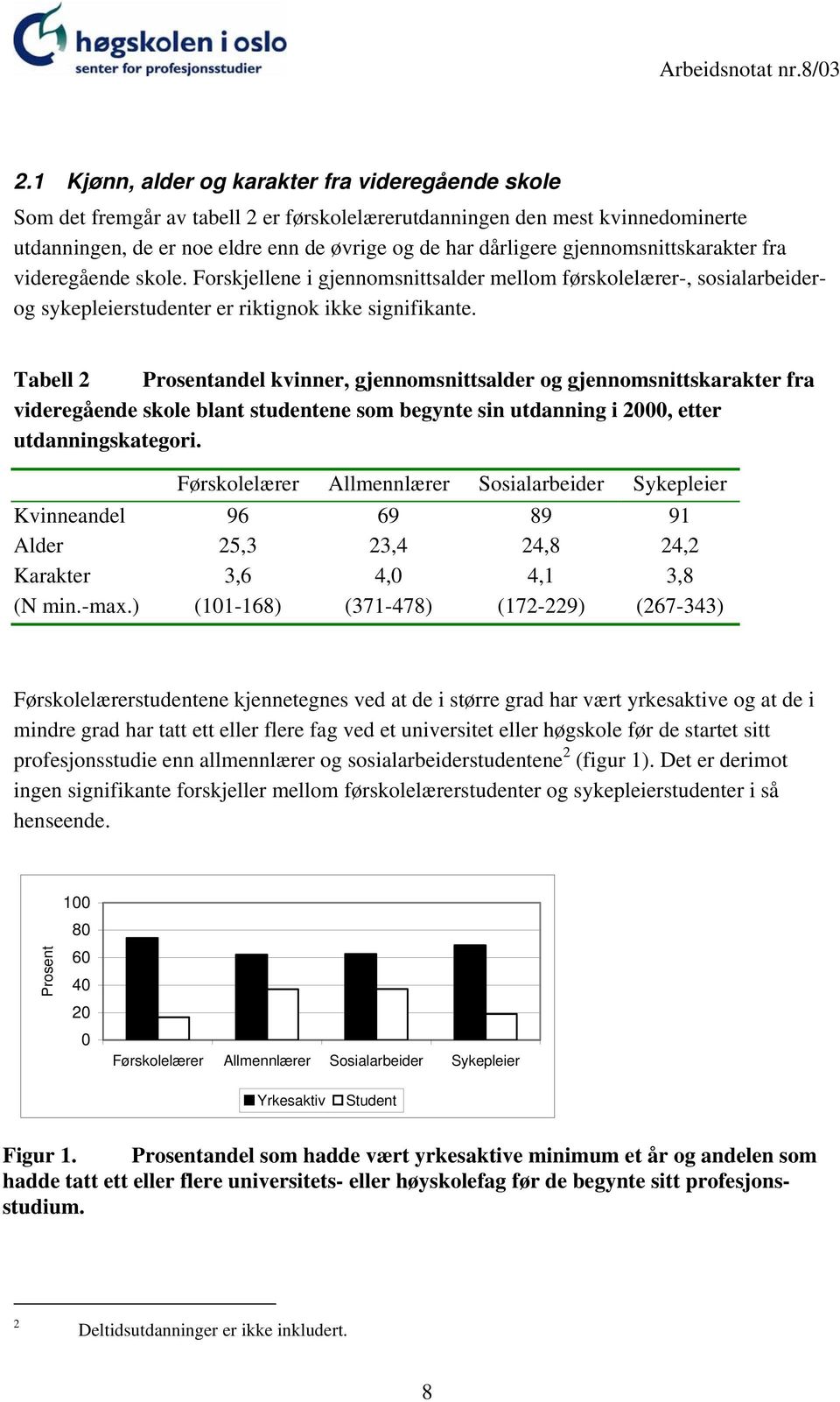 Tabell 2 Prosentandel kvinner, gjennomsnittsalder og gjennomsnittskarakter fra videregående skole blant studentene som begynte sin utdanning i 2000, etter utdanningskategori.