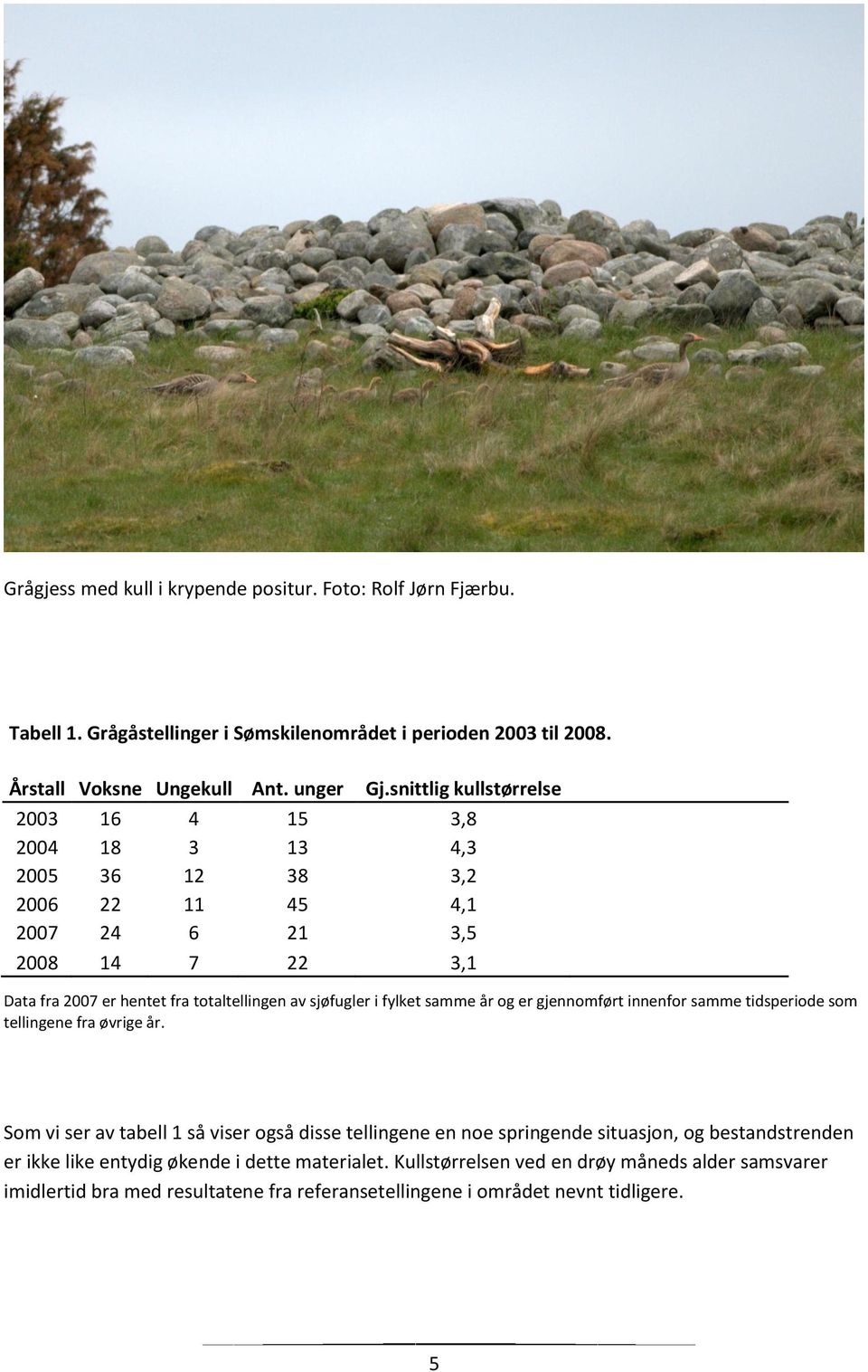 i fylket samme år og er gjennomført innenfor samme tidsperiode som tellingene fra øvrige år.