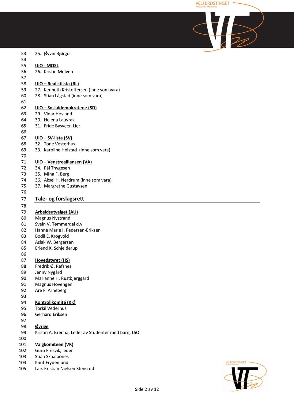 Fride Bysveen Lier UiO SV-lista (SV) 32. Tone Vesterhus 33. Karoline Holstad (inne som vara) UiO Venstrealliansen (VA) 34. Pål Thygesen 35. Mina F. Berg 36. Aksel H. Nerdrum (inne som vara) 37.