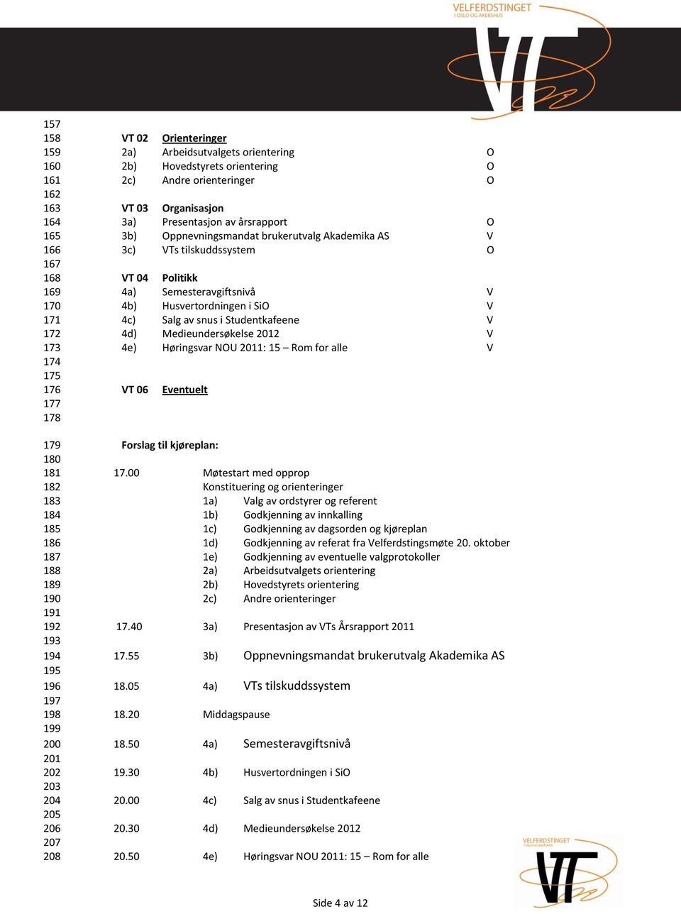 brukerutvalg Akademika AS V 3c) VTs tilskuddssystem O VT 04 Politikk 4a) Semesteravgiftsnivå V 4b) Husvertordningen i SiO V 4c) Salg av snus i Studentkafeene V 4d) Medieundersøkelse 2012 V 4e)