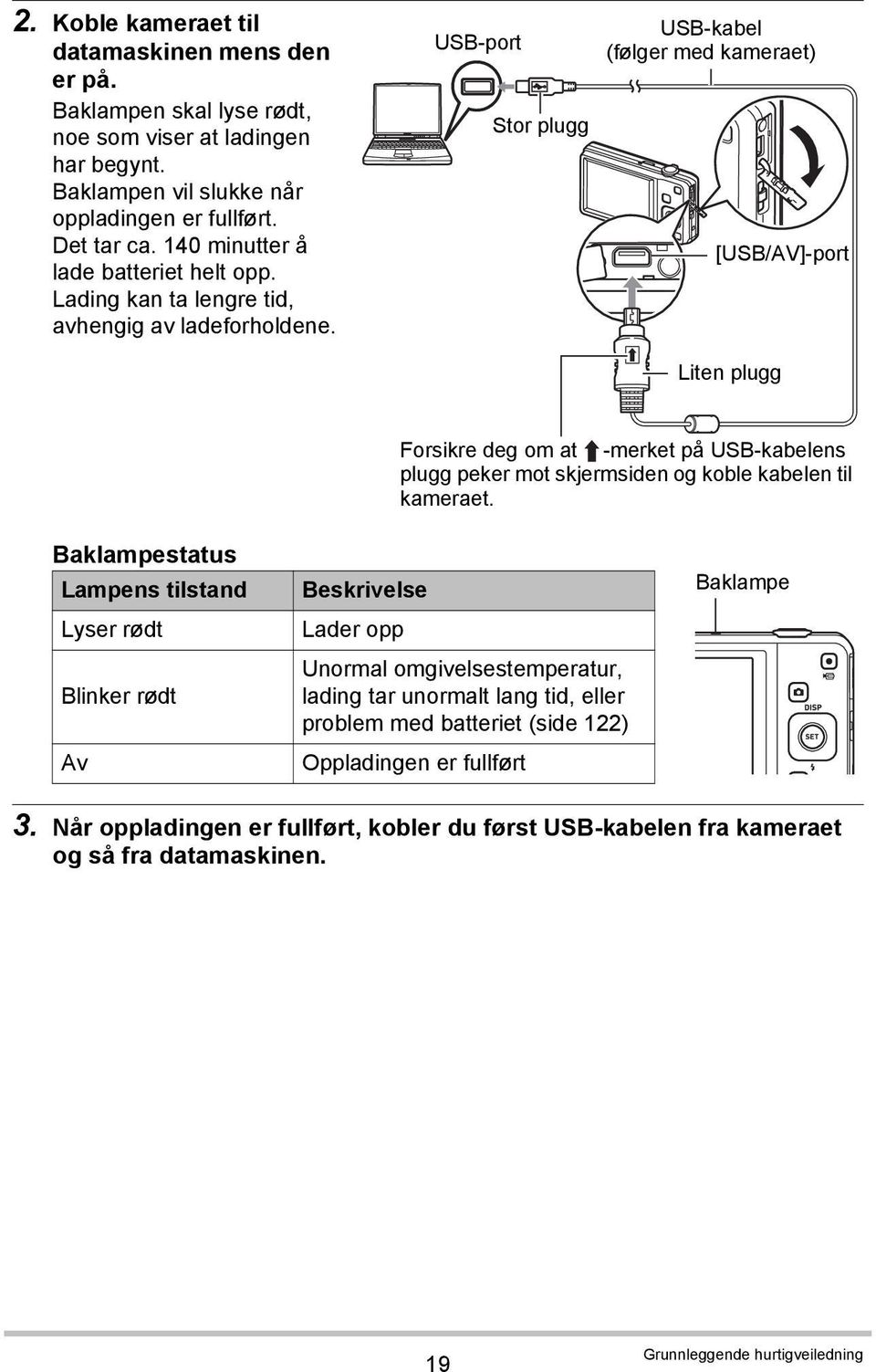 USB-port Stor plugg USB-kabel (følger med kameraet) [USB/AV]-port Liten plugg Forsikre deg om at -merket på USB-kabelens plugg peker mot skjermsiden og koble kabelen til kameraet.