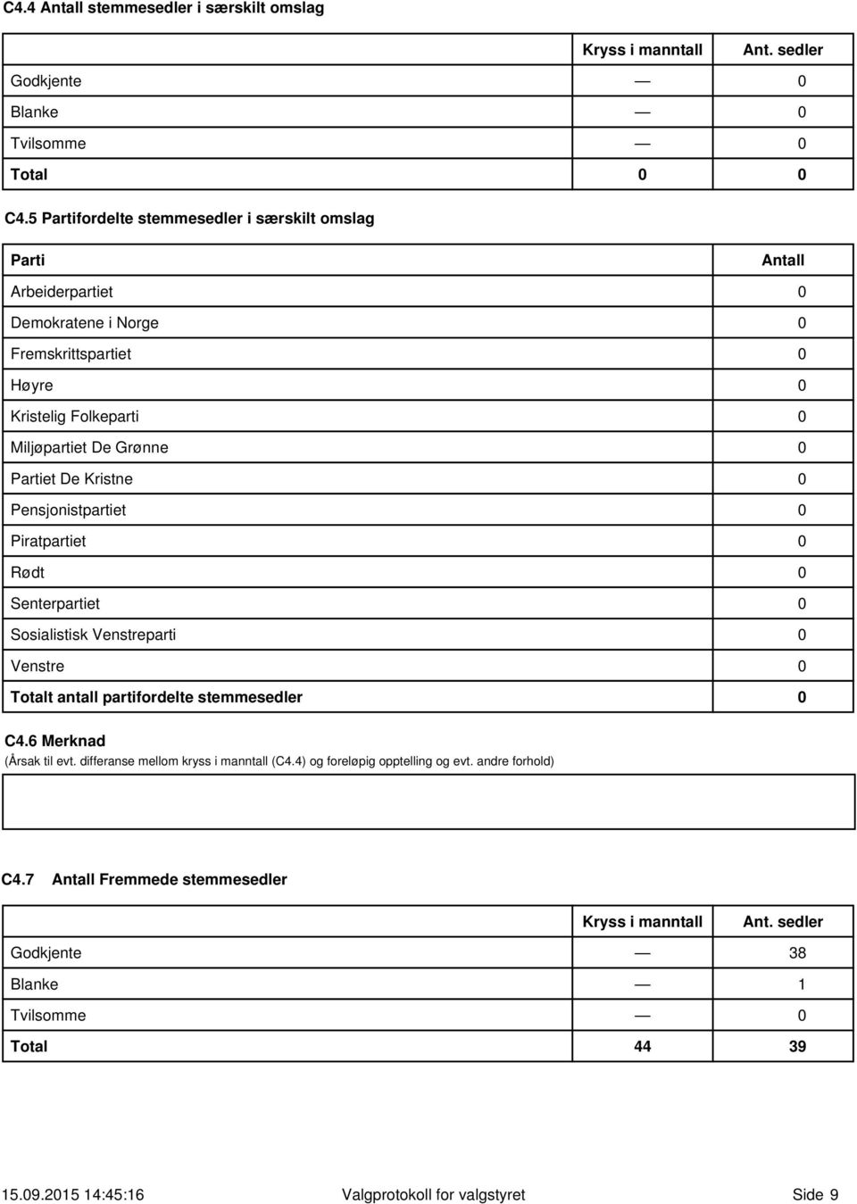 Partiet De Kristne Pensjonistpartiet Piratpartiet Rødt Senterpartiet Sosialistisk Venstreparti Venstre Totalt antall partifordelte stemmesedler C4.