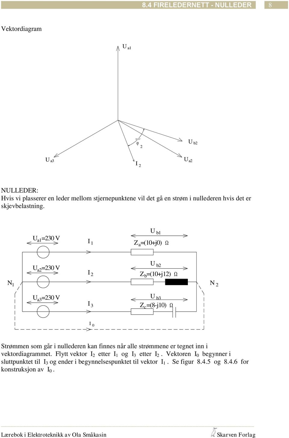 a =0 V b Z =(0+j0) a a =0 V Z =(0+j) b b N N a =0 V b Z c=(8-j0) 0 Strømmen som går i nullederen kan innes når alle strømmene er