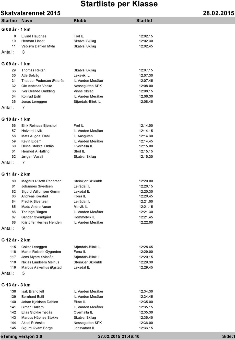 15 34 Konrad Estil IL Varden Merεker 12:08.30 35 Jonas Lereggen Stjψrdals-Blink IL 12:08.45 Antall: 7 G 10 εr - 1 km 56 Eirik Reinaas Bjψrshol Frol IL 12:14.