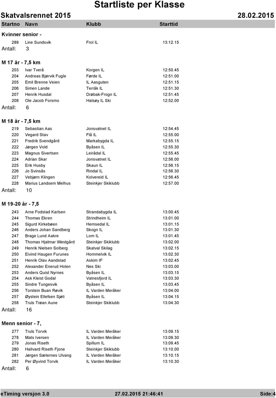 45 220 Vegard Stav Flε IL 12:55.00 221 Fredrik Svendgεrd Markabygda IL 12:55.15 222 Jψrgen Vold Byεsen IL 12:55.30 223 Magnus Sivertsen Leirεdal IL 12:55.45 224 Adrian Skar Jonsvatnet IL 12:56.