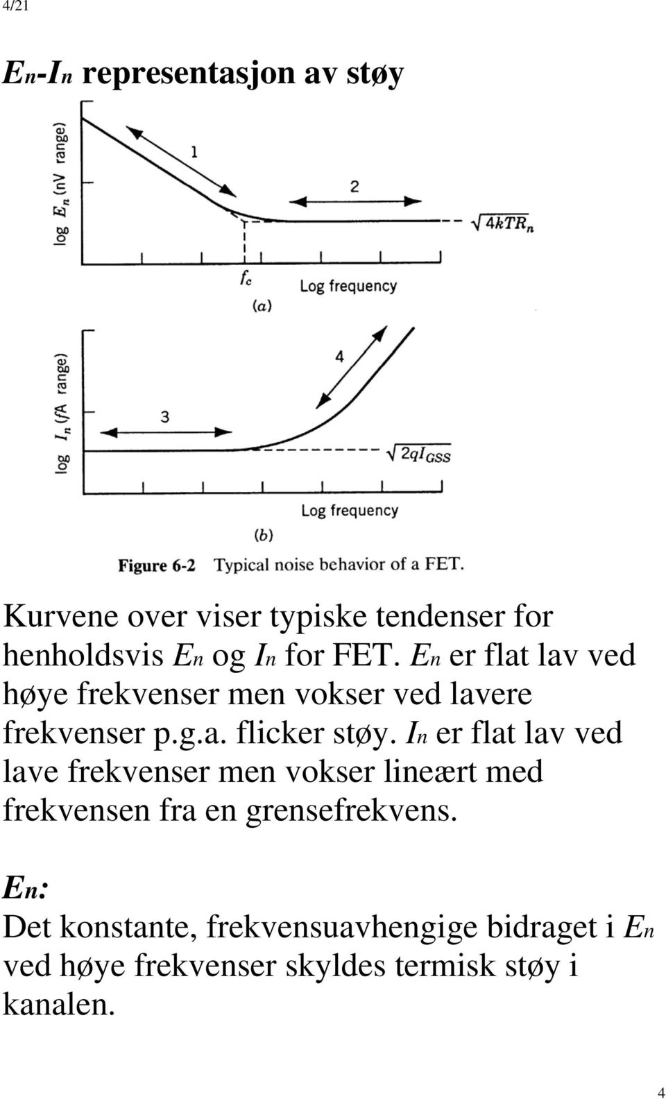 n er flat lav ved lave frekvenser en vokser lineært ed frekvensen fra en rensefrekvens.