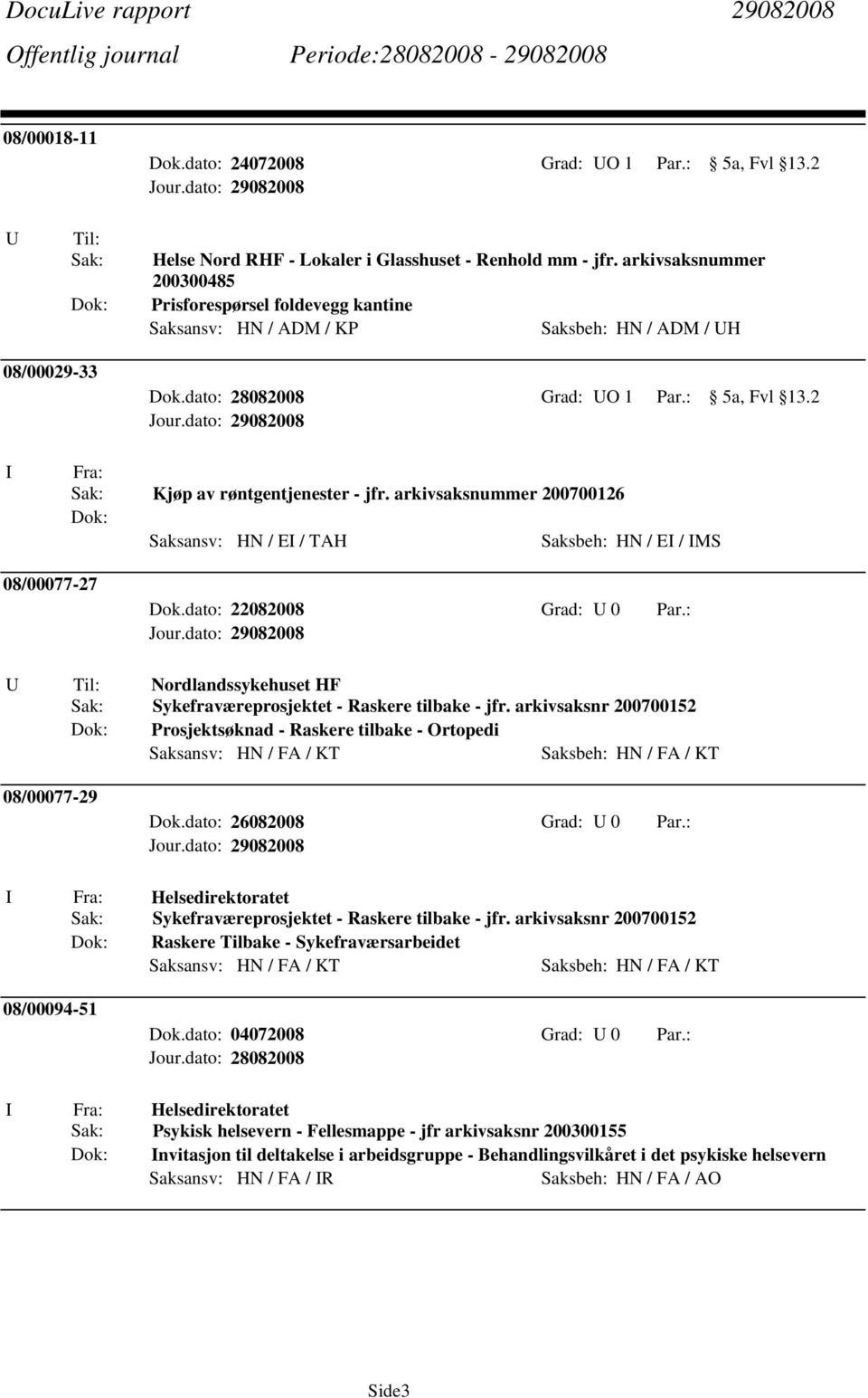 arkivsaksnummer 200700126 Saksansv: HN / E / TAH Saksbeh: HN / E / MS 08/00077-27 Dok.dato: 22082008 Grad: U 0 Par.: U Til: Nordlandssykehuset HF Sykefraværeprosjektet - Raskere tilbake - jfr.