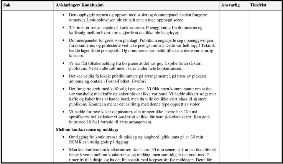 Publikum engasjerte seg i poenggivingen fra dommerne, og protesterte ved lave poengsummer. Dette var helt topp! Teknisk hadde laget flotte poengskilt.