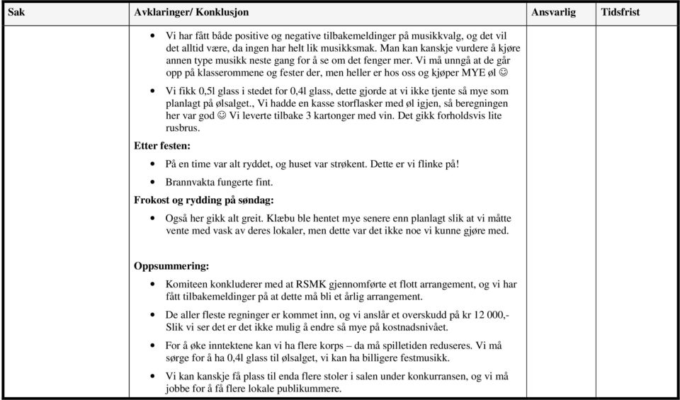 Vi må unngå at de går opp på klasserommene og fester der, men heller er hos oss og kjøper MYE øl Vi fikk 0,5l glass i stedet for 0,4l glass, dette gjorde at vi ikke tjente så mye som planlagt på