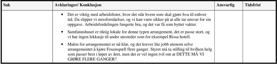 Samfunnshuset er riktig lokale for denne typen arrangement, det er passe stort, og vi har ingen lekkasje til andre utesteder som for eksempel Rissa hotell.