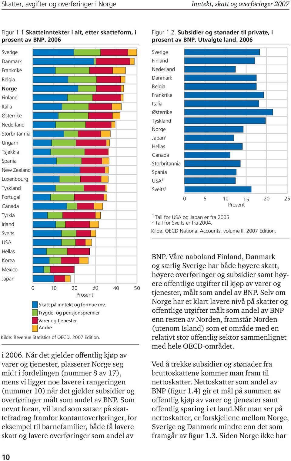 Korea Mexico Japan 0 10 20 30 40 50 Skatt på inntekt og formue mv. Trygde- og pensjonspremier Varer og tjenester Andre Kilde: Revenue Statistics of OECD. 2007 Edition. i 2006.