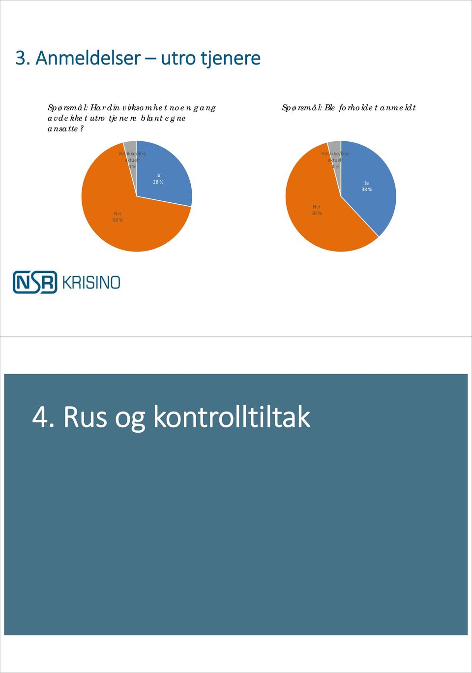 Spørsmål: Ble forholdet anmeldt Vet ikke/ikke aktuelt 4 % Ja