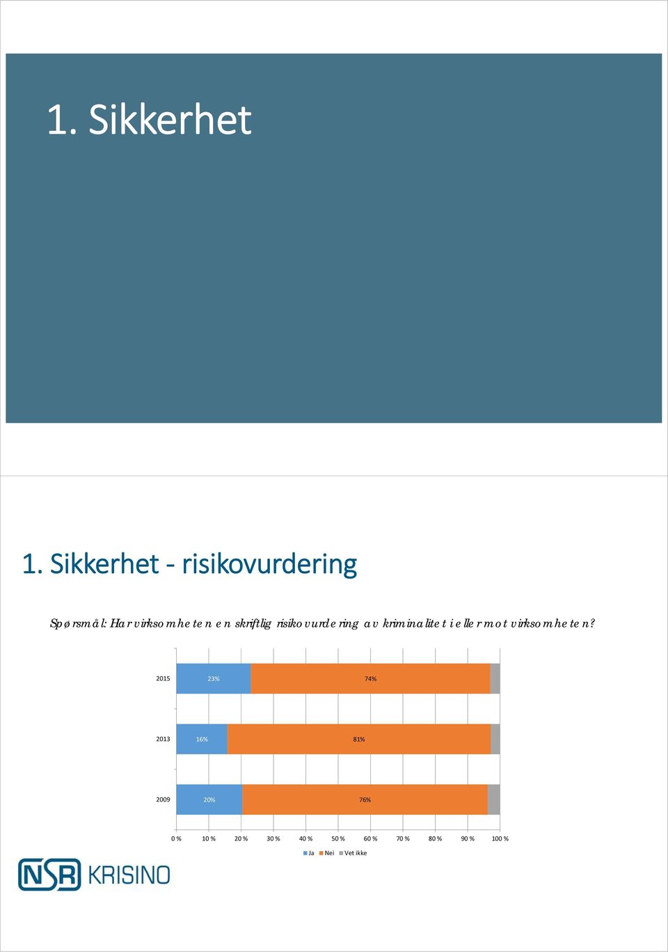 skriftlig risikovurdering av kriminalitet i eller mot