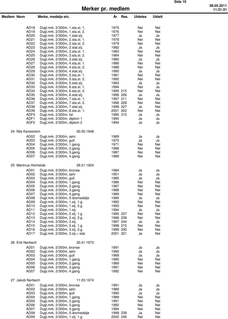 mrk. 2/300m, 4.sta.st. 1. 1986 Nei Nei AD28 Dugl.mrk. 2/300m, 4.sta.st. 2. 1988 Nei Nei AD29 Dugl.mrk. 2/300m, 4.stat.stj. 1990 Ja Ja AD30 Dugl.mrk. 2/300m, 5.sta.st. 1. 1991 Nei Nei AD31 Dugl.mrk. 2/300m, 5.sta.st. 2. 1992 Nei Nei AD32 Dugl.