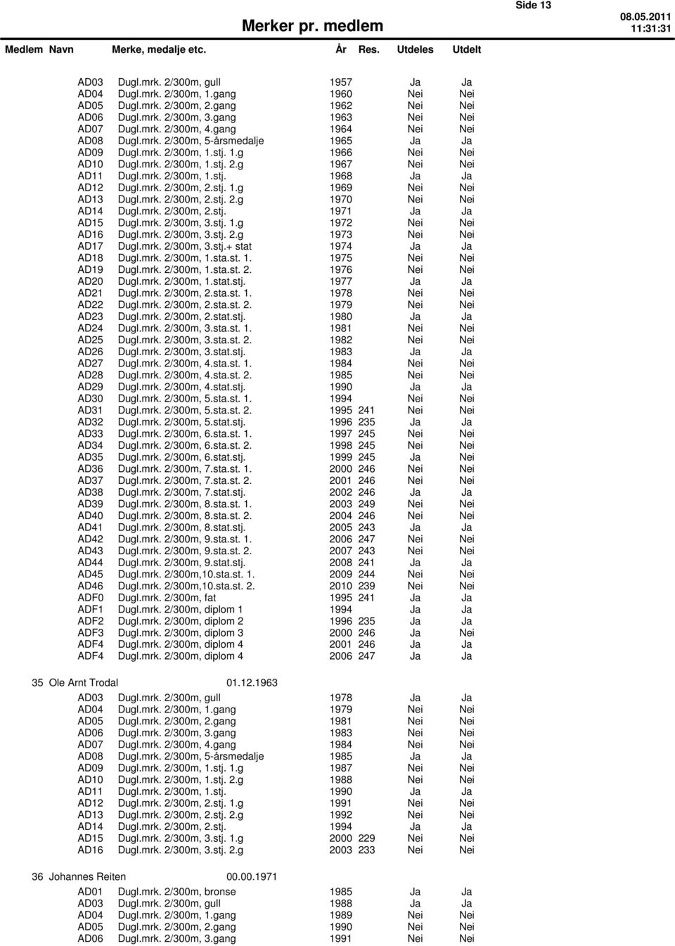 mrk. 2/300m, 2.stj. 1.g 1969 Nei Nei AD13 Dugl.mrk. 2/300m, 2.stj. 2.g 1970 Nei Nei AD14 Dugl.mrk. 2/300m, 2.stj. 1971 Ja Ja AD15 Dugl.mrk. 2/300m, 3.stj. 1.g 1972 Nei Nei AD16 Dugl.mrk. 2/300m, 3.stj. 2.g 1973 Nei Nei AD17 Dugl.