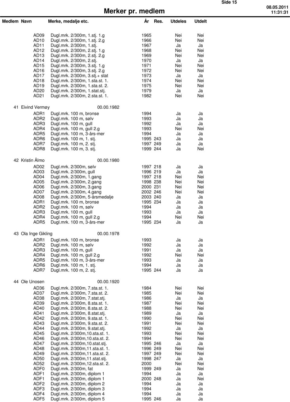 mrk. 2/300m, 1.sta.st. 1. 1974 Nei Nei AD19 Dugl.mrk. 2/300m, 1.sta.st. 2. 1975 Nei Nei AD20 Dugl.mrk. 2/300m, 1.stat.stj. 1979 Ja Ja AD21 Dugl.mrk. 2/300m, 2.sta.st. 1. 1982 Nei Nei 41 Eivind Vermųy 00.