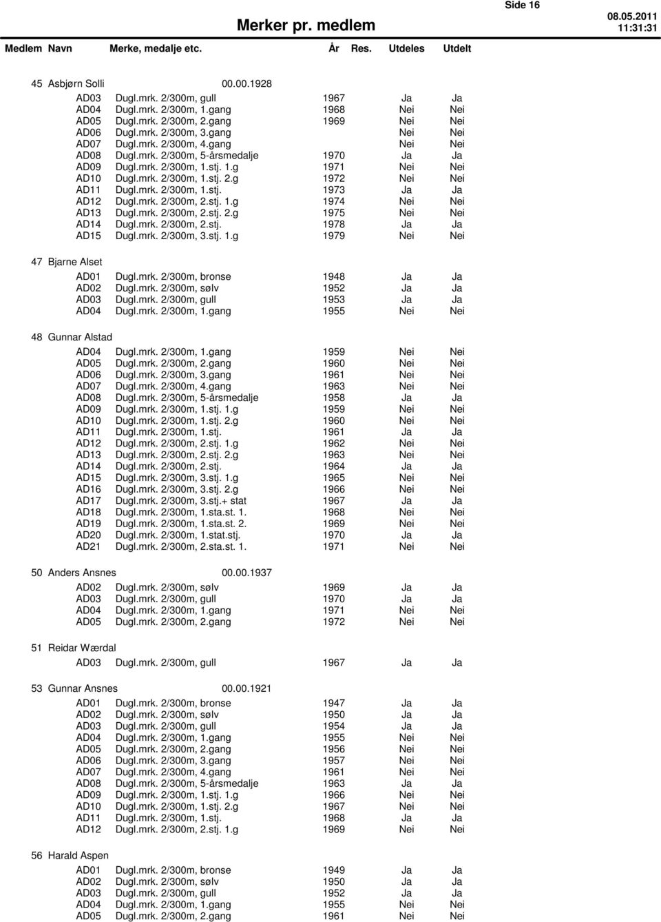 mrk. 2/300m, 1.stj. 1973 Ja Ja AD12 Dugl.mrk. 2/300m, 2.stj. 1.g 1974 Nei Nei AD13 Dugl.mrk. 2/300m, 2.stj. 2.g 1975 Nei Nei AD14 Dugl.mrk. 2/300m, 2.stj. 1978 Ja Ja AD15 Dugl.mrk. 2/300m, 3.stj. 1.g 1979 Nei Nei 47 Bjarne Alset AD02 Dugl.