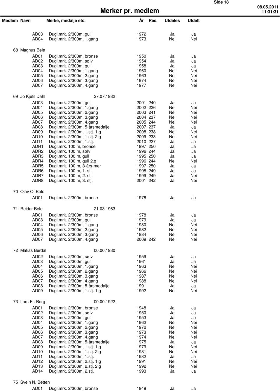 mrk. 2/300m, 1.gang 2002 226 Nei Nei AD05 Dugl.mrk. 2/300m, 2.gang 2003 241 Nei Nei AD06 Dugl.mrk. 2/300m, 3.gang 2004 237 Nei Nei AD07 Dugl.mrk. 2/300m, 4.gang 2005 244 Nei Nei AD08 Dugl.mrk. 2/300m, 5-årsmedalje 2007 237 Ja Ja AD09 Dugl.