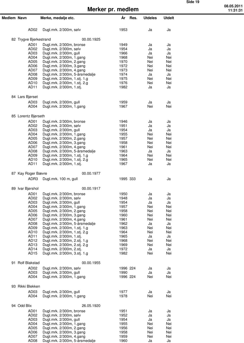 mrk. 2/300m, 1.stj. 1.g 1975 Nei Nei AD10 Dugl.mrk. 2/300m, 1.stj. 2.g 1976 Nei Nei AD11 Dugl.mrk. 2/300m, 1.stj. 1982 Ja Ja 84 Lars Bjųrset AD03 Dugl.mrk. 2/300m, gull 1959 Ja Ja AD04 Dugl.mrk. 2/300m, 1.gang 1967 Nei Nei 85 Lorentz Bjųrseth AD01 Dugl.