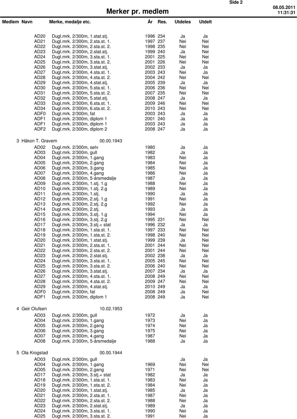 mrk. 2/300m, 4.sta.st. 2. 2004 242 Nei Nei AD29 Dugl.mrk. 2/300m, 4.stat.stj. 2005 239 Ja Ja AD30 Dugl.mrk. 2/300m, 5.sta.st. 1. 2006 236 Nei Nei AD31 Dugl.mrk. 2/300m, 5.sta.st. 2. 2007 235 Nei Nei AD32 Dugl.