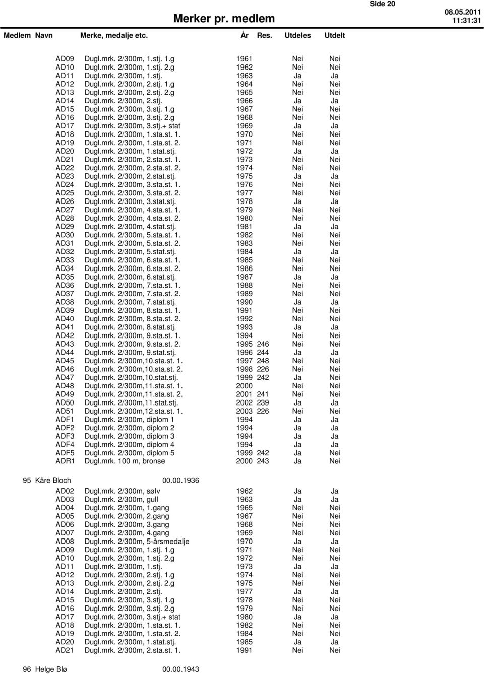 mrk. 2/300m, 1.sta.st. 1. 1970 Nei Nei AD19 Dugl.mrk. 2/300m, 1.sta.st. 2. 1971 Nei Nei AD20 Dugl.mrk. 2/300m, 1.stat.stj. 1972 Ja Ja AD21 Dugl.mrk. 2/300m, 2.sta.st. 1. 1973 Nei Nei AD22 Dugl.mrk. 2/300m, 2.sta.st. 2. 1974 Nei Nei AD23 Dugl.