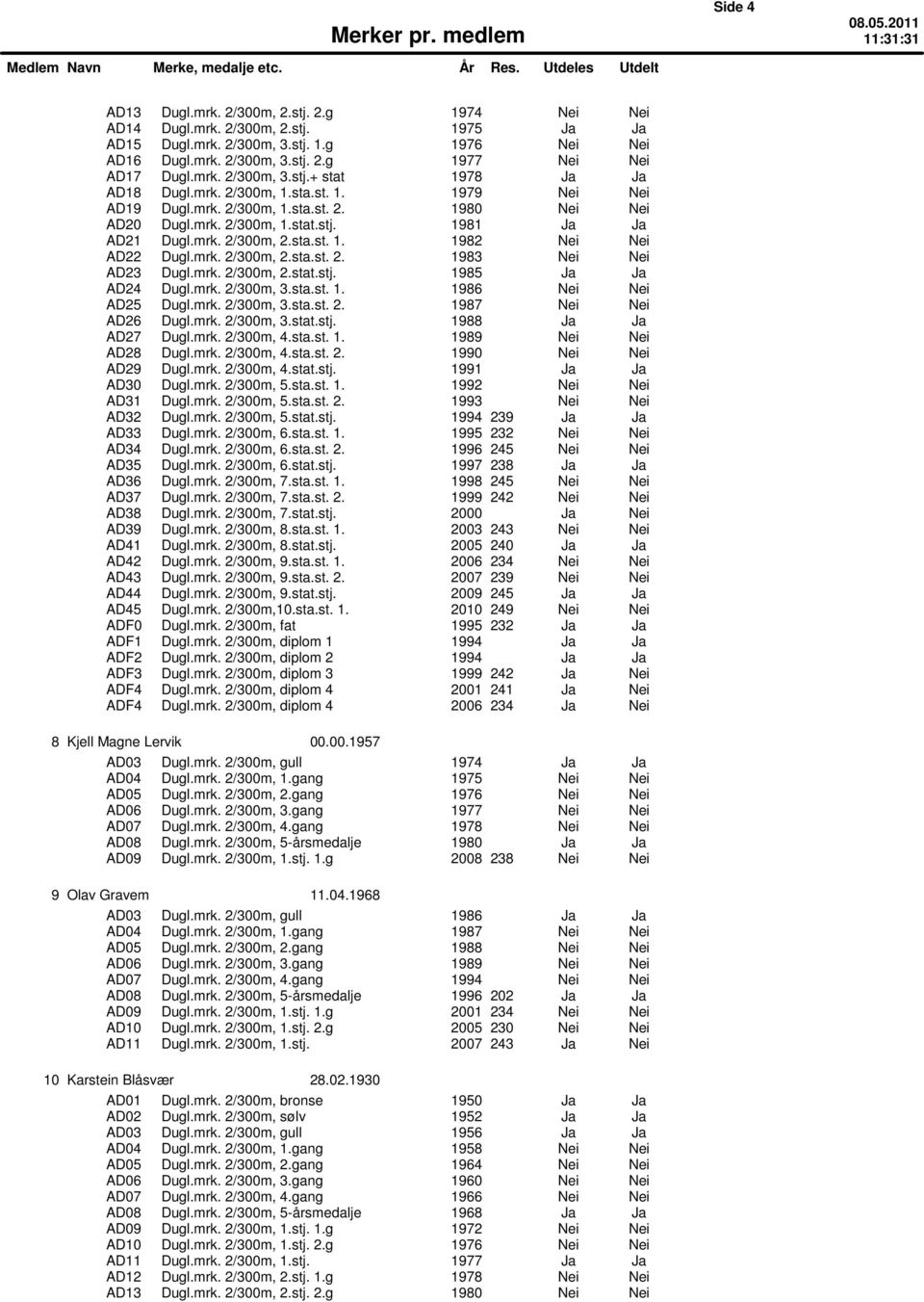 sta.st. 1. 1982 Nei Nei AD22 Dugl.mrk. 2/300m, 2.sta.st. 2. 1983 Nei Nei AD23 Dugl.mrk. 2/300m, 2.stat.stj. 1985 Ja Ja AD24 Dugl.mrk. 2/300m, 3.sta.st. 1. 1986 Nei Nei AD25 Dugl.mrk. 2/300m, 3.sta.st. 2. 1987 Nei Nei AD26 Dugl.