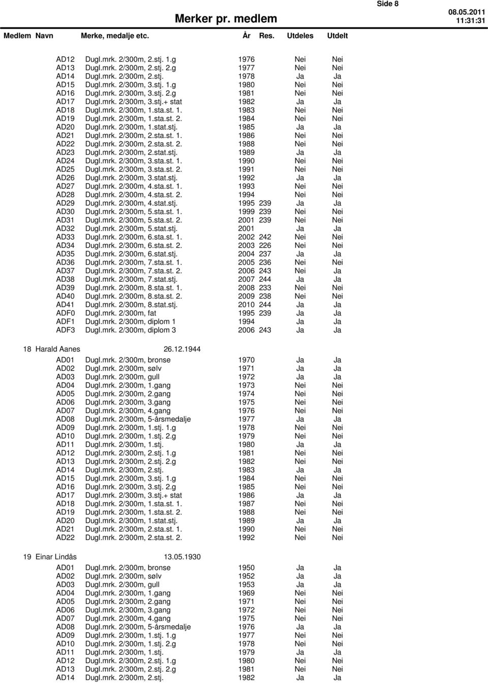 mrk. 2/300m, 2.sta.st. 1. 1986 Nei Nei AD22 Dugl.mrk. 2/300m, 2.sta.st. 2. 1988 Nei Nei AD23 Dugl.mrk. 2/300m, 2.stat.stj. 1989 Ja Ja AD24 Dugl.mrk. 2/300m, 3.sta.st. 1. 1990 Nei Nei AD25 Dugl.mrk. 2/300m, 3.sta.st. 2. 1991 Nei Nei AD26 Dugl.