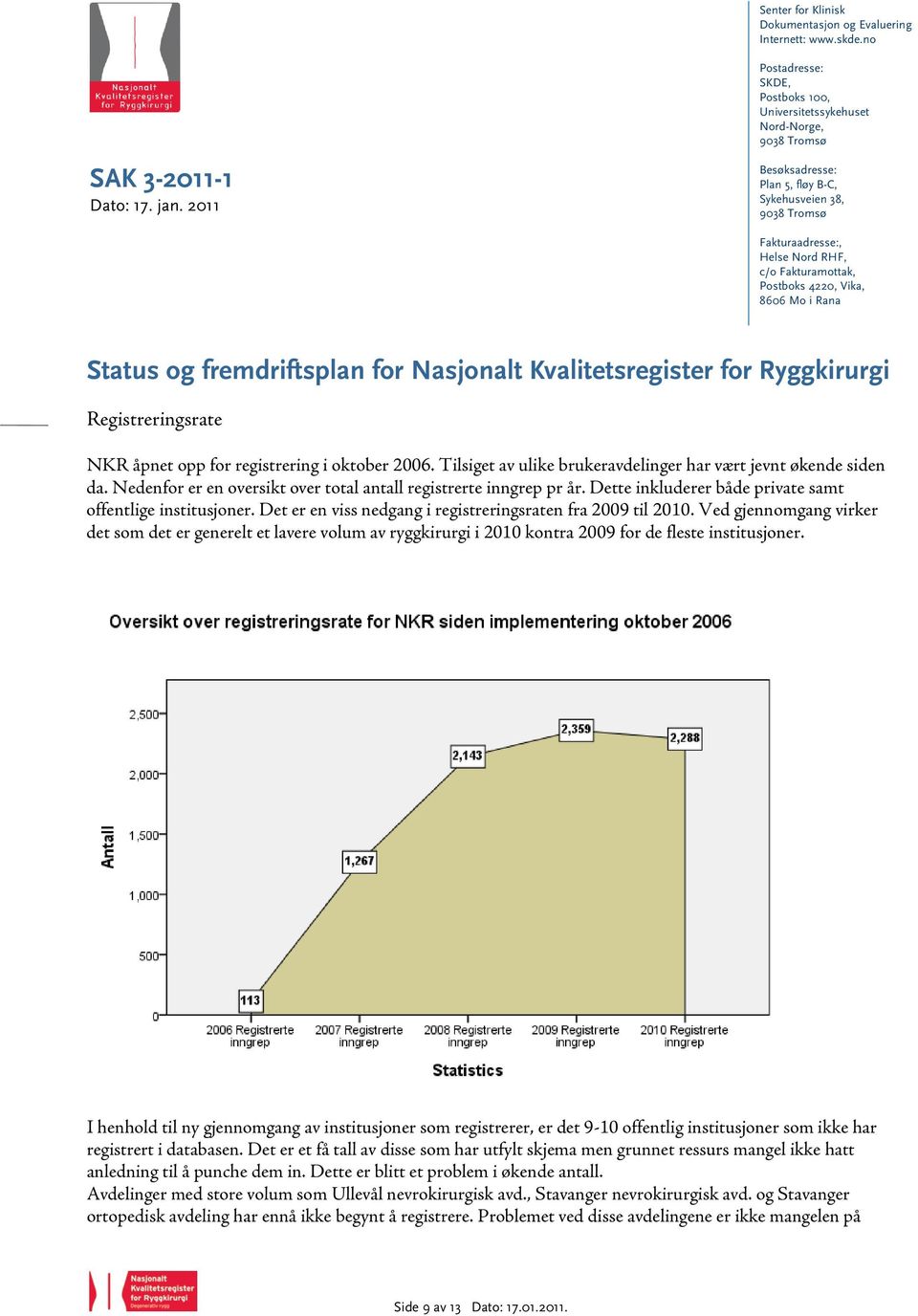 Postboks 4220, Vika, 8606 Mo i Rana Status og fremdriftsplan for Nasjonalt Kvalitetsregister for Ryggkirurgi Registreringsrate NKR åpnet opp for registrering i oktober 2006.