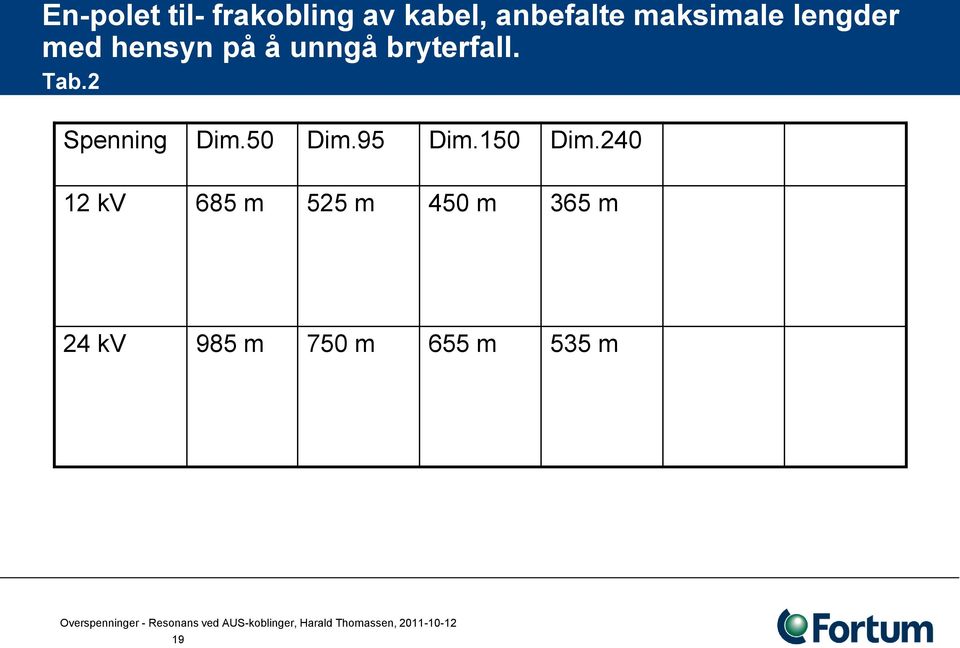 Tab.2 Spenning Dim.50 Dim.95 Dim.150 Dim.