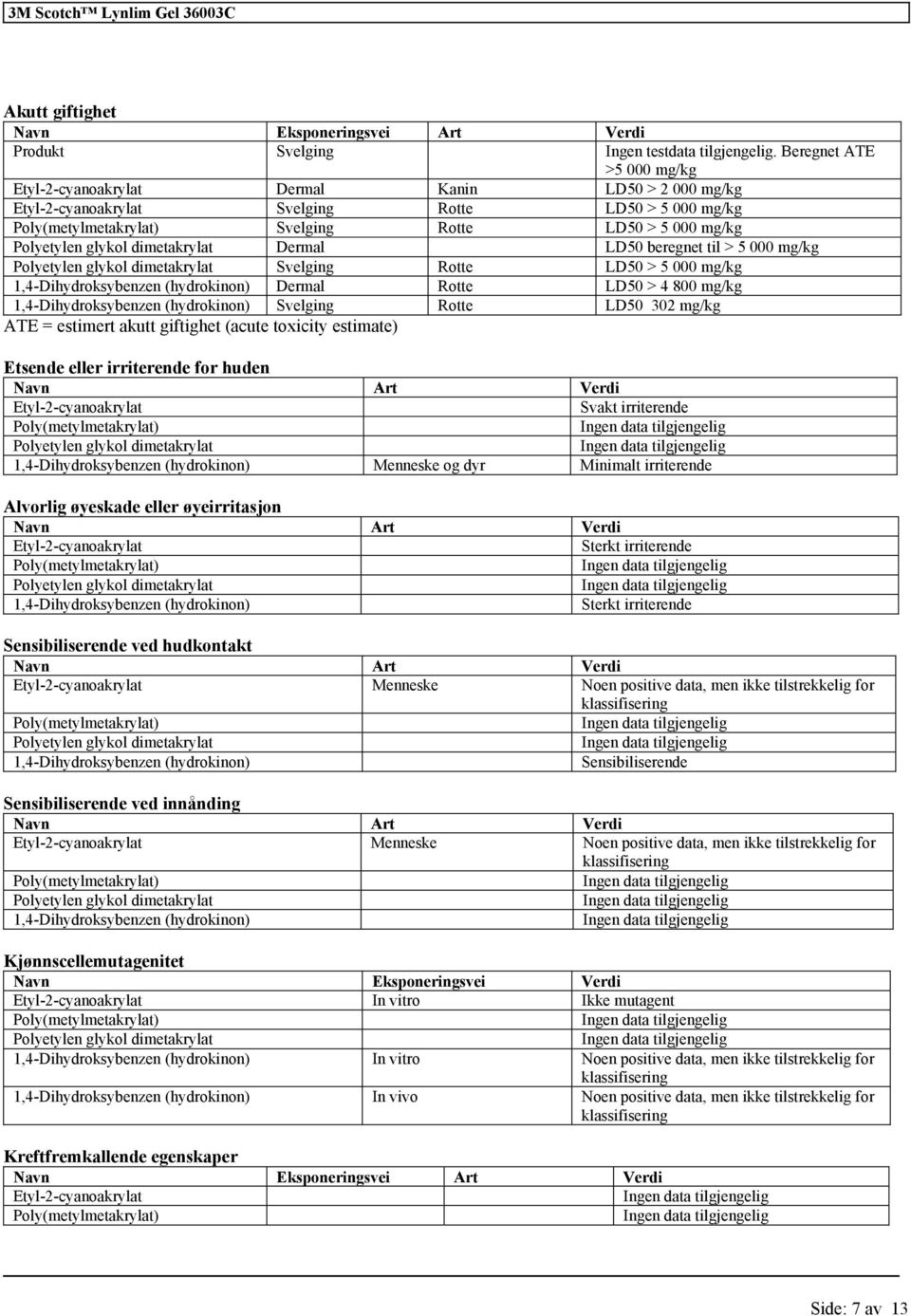 mg/kg Svelging Rotte LD50 > 5 000 mg/kg Dermal Rotte LD50 > 4 800 mg/kg Svelging Rotte LD50 302 mg/kg ATE = estimert akutt giftighet (acute toxicity estimate) Etsende eller irriterende for huden Navn