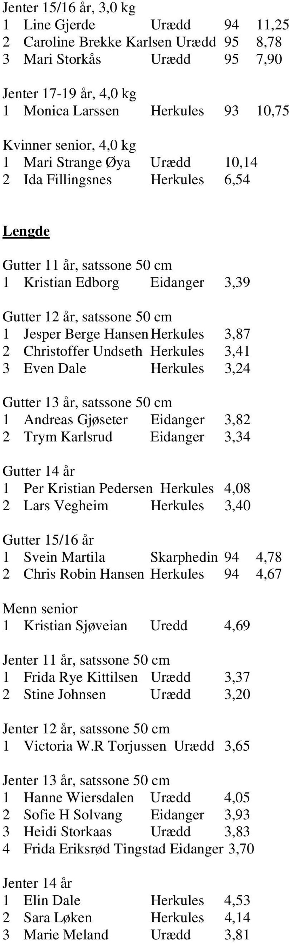 Christoffer Undseth Herkules 3,41 3 Even Dale Herkules 3,24 Gutter 13 år, satssone 50 cm 1 Andreas Gjøseter Eidanger 3,82 2 Trym Karlsrud Eidanger 3,34 1 Per Kristian Pedersen Herkules 4,08 2 Lars