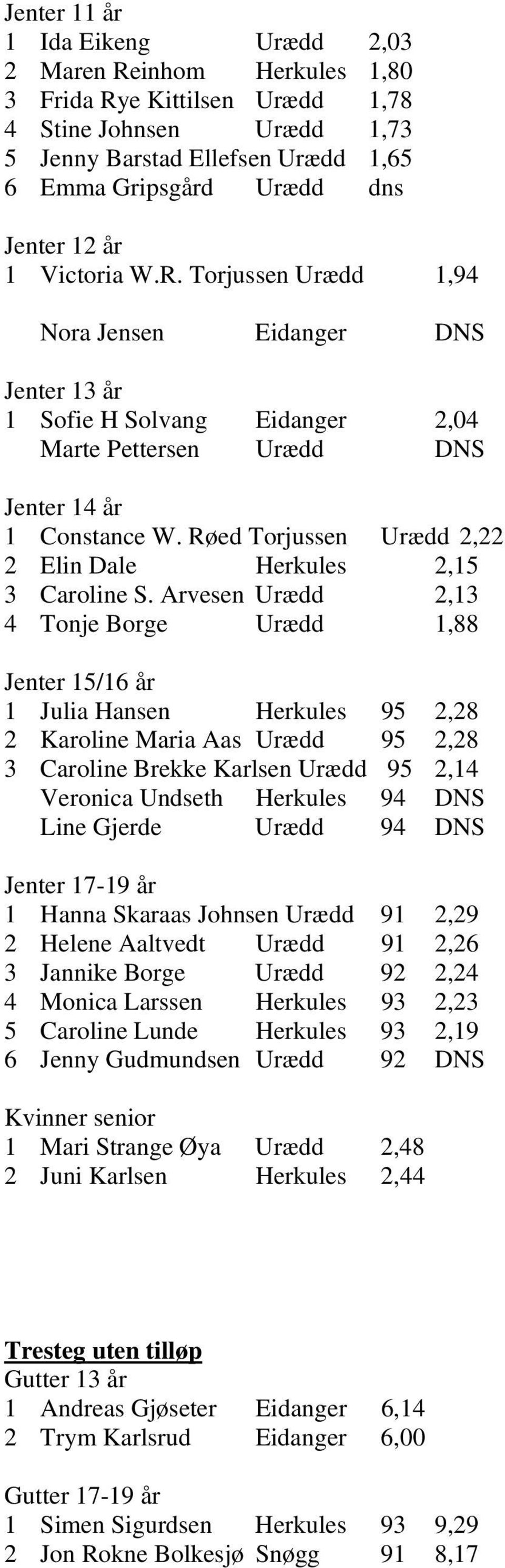 Røed Torjussen Urædd 2,22 2 Elin Dale Herkules 2,15 3 Caroline S.