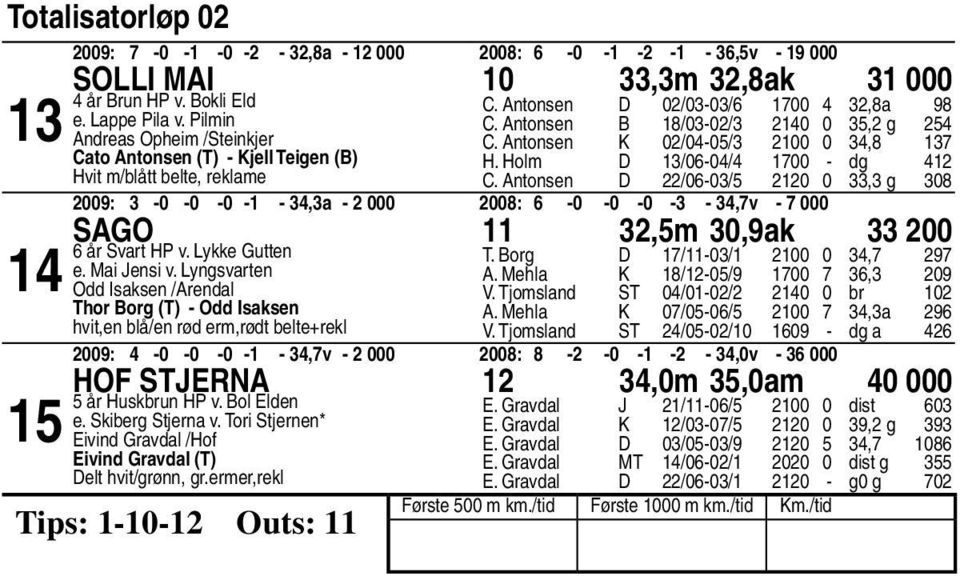 Holm D /0-0/ 00 - dg C. Antonsen D /0-0/ 0 0, g 0 00: -0-0 -0 - -,a - 000 00: -0-0 -0 - -,v - 000 Sago,m 0,ak 00 år Svart HP v. Lykke Gutten e. Mai Jensi v.