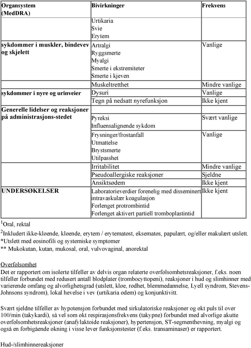 Utmattelse Brystsmerte Utilpasshet Irritabilitet Mindre vanlige Pseudoallergiske reaksjoner Sjeldne Ansiktsødem Laboratorieverdier forenelig med disseminert intravaskulær koagulasjon Forlenget