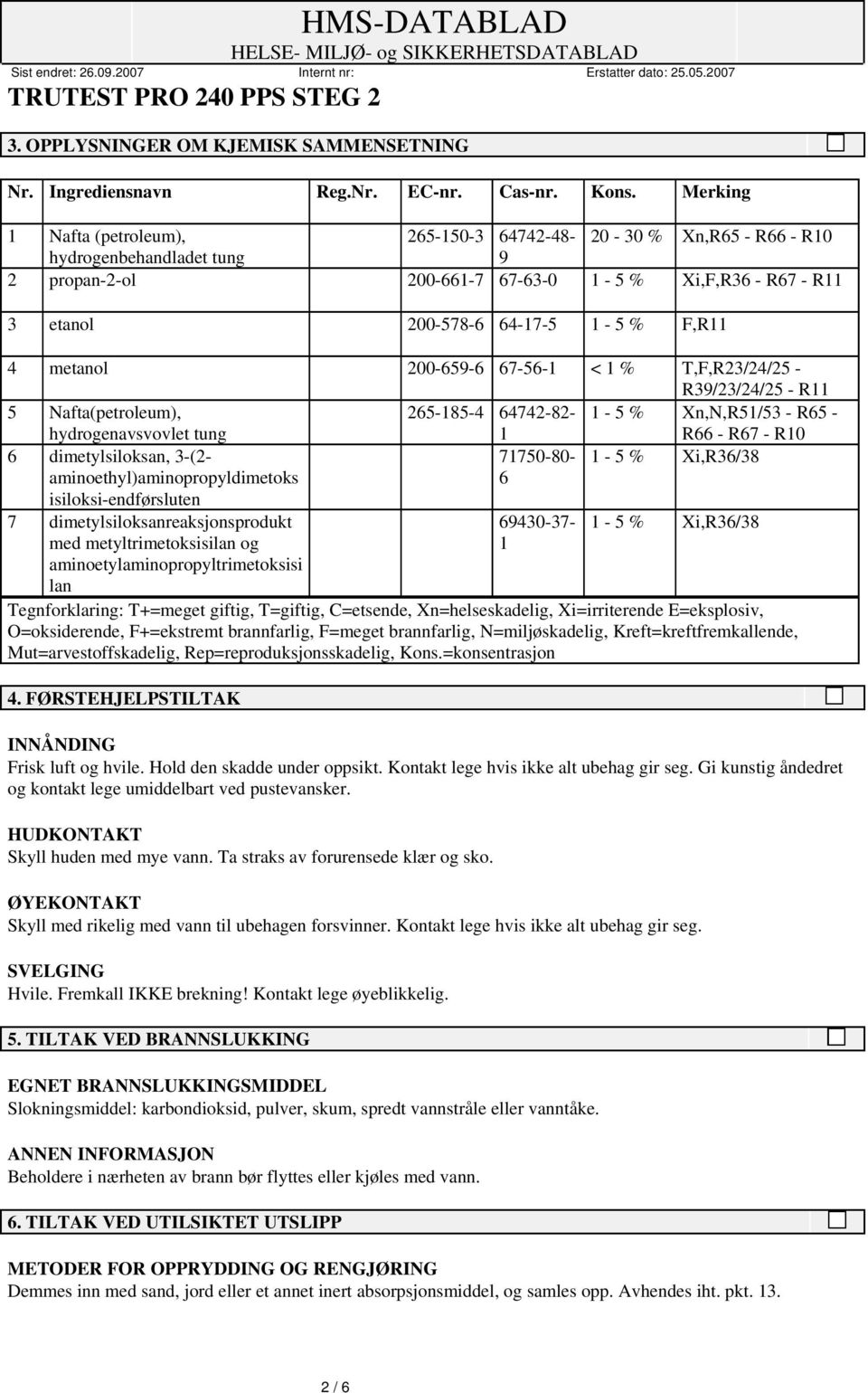 F,R11 4 metanol 200-659-6 67-56-1 < 1 % T,F,R23/24/25 - R39/23/24/25 - R11 5 Nafta(petroleum), hydrogenavsvovlet tung 265-185-4 64742-82- 1 1-5 % Xn,N,R51/53 - R65 - R66 - R67 - R10 6