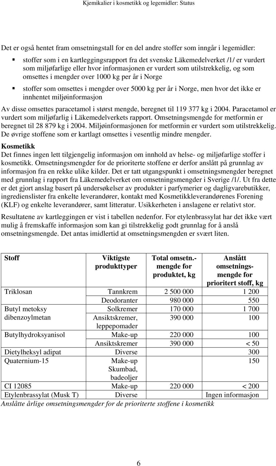 miljøinformasjon Av disse omsettes paracetamol i størst mengde, beregnet til 119 377 kg i 2004. Paracetamol er vurdert som miljøfarlig i Läkemedelverkets rapport.