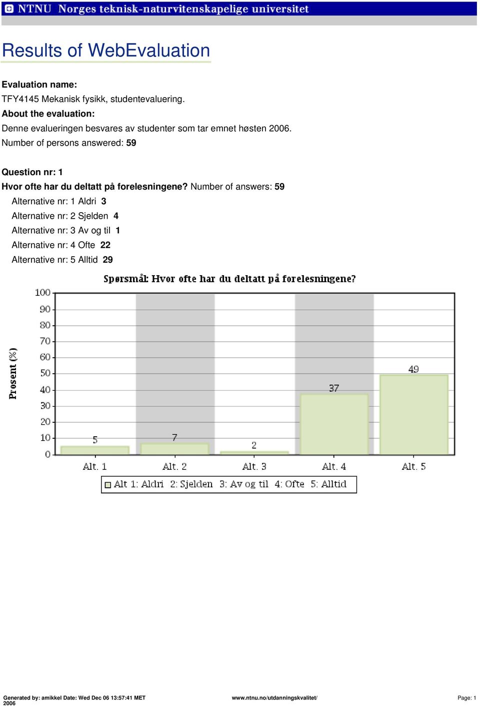 Number of persons answered: 59 Question nr: 1 Hvor ofte har du deltatt på forelesningene?