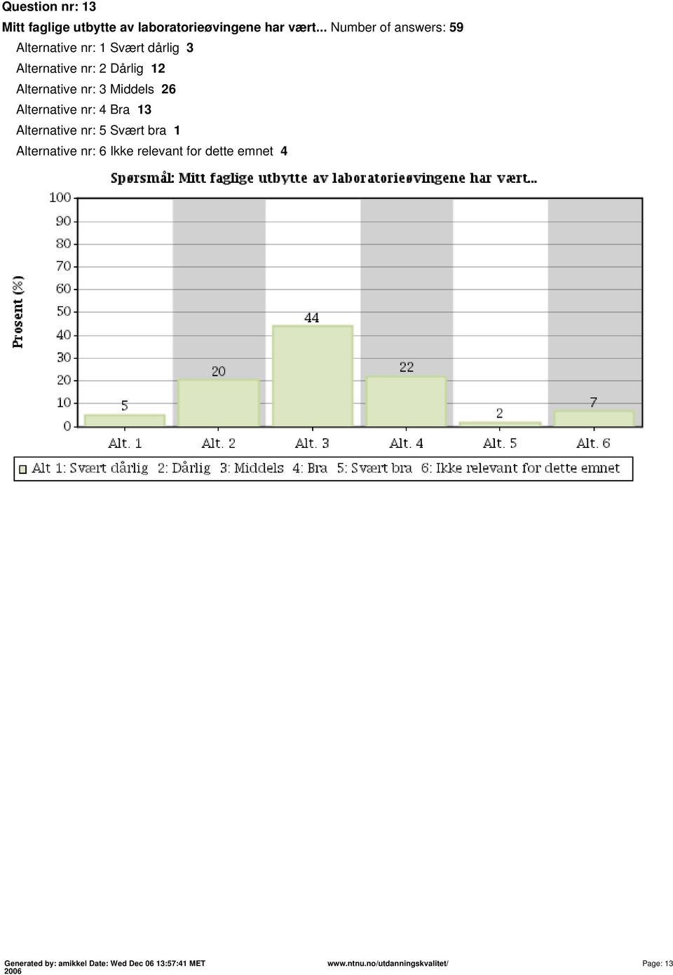 12 Alternative nr: 3 Middels 26 Alternative nr: 4 Bra 13 Alternative nr: 5 Svært