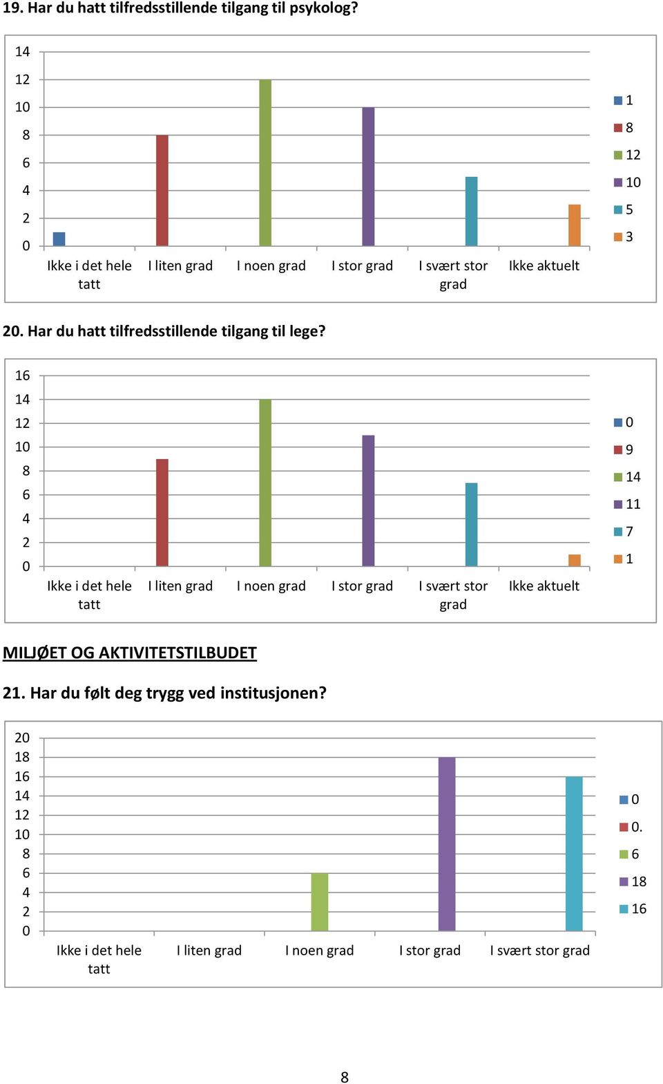 MILJØET OG AKTIVITETSTILBUDET.