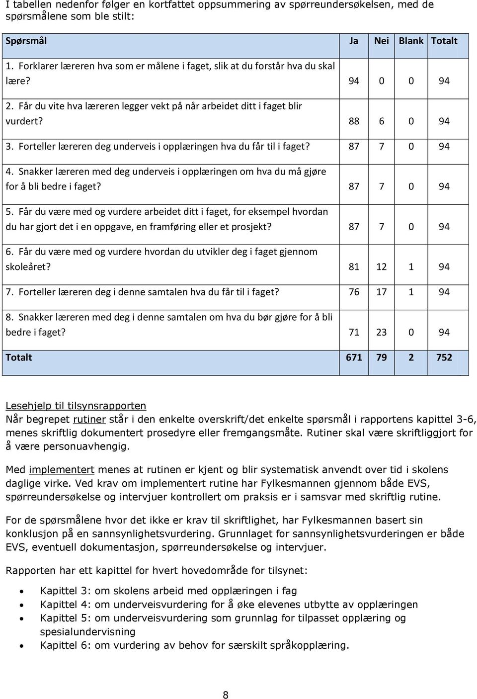 Forteller læreren deg underveis i opplæringen hva du får til i faget? 87 7 0 94 4. Snakker læreren med deg underveis i opplæringen om hva du må gjøre for å bli bedre i faget? 87 7 0 94 5.