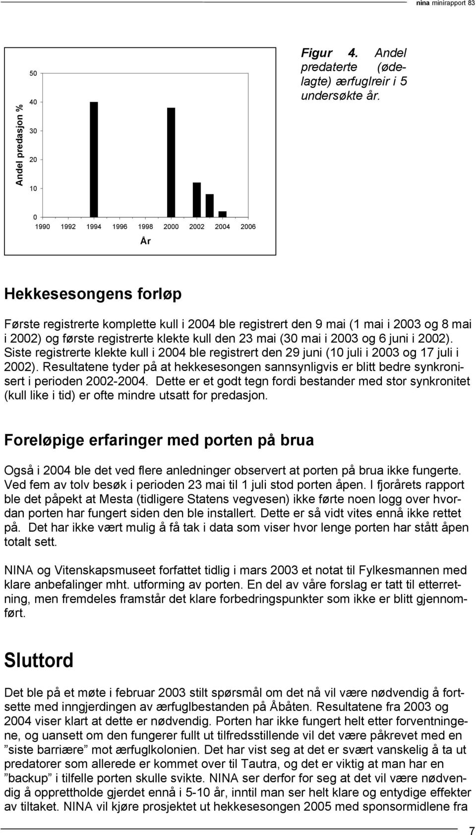 kull den 23 mai (30 mai i 2003 og 6 juni i 2002). Siste registrerte klekte kull i 2004 ble registrert den 29 juni (10 juli i 2003 og 17 juli i 2002).