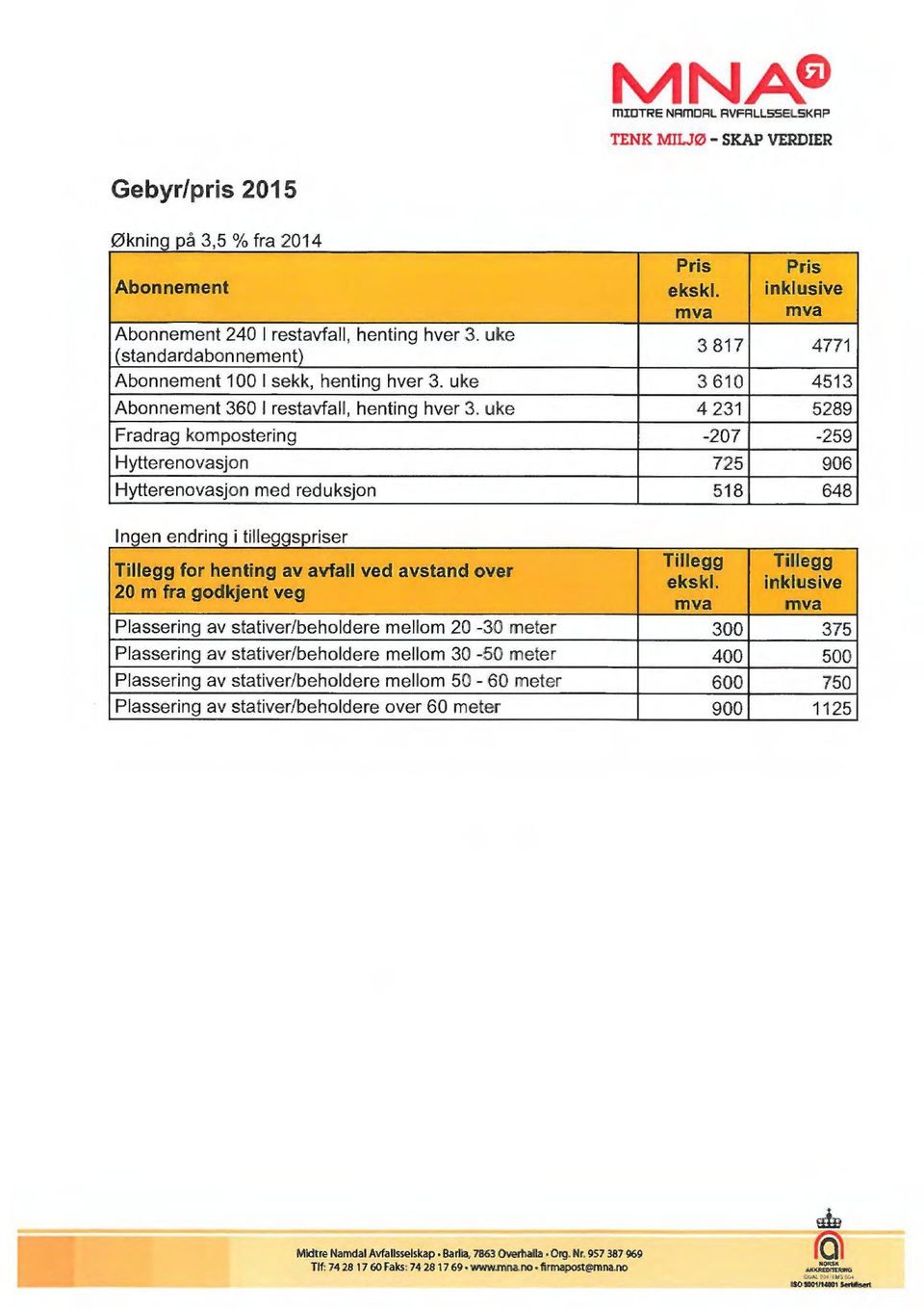 uke 4 231 5289 Fradrag kompostering -207-259 Hytterenovasjon 725 906 Hytterenovasjon med reduksjon 518 648 In en endring i tilleggspriser Tillegg for henting av avfall ved avstand over 20 m fra