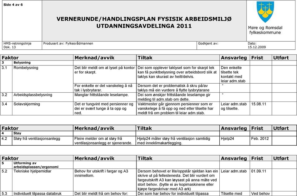 Dersom det er problematisk å skru på/av taklys må ein vurdere å flytte lysbrytarane 3.2 Arbeidsplassbelysning Manglar frittståande leselampe.