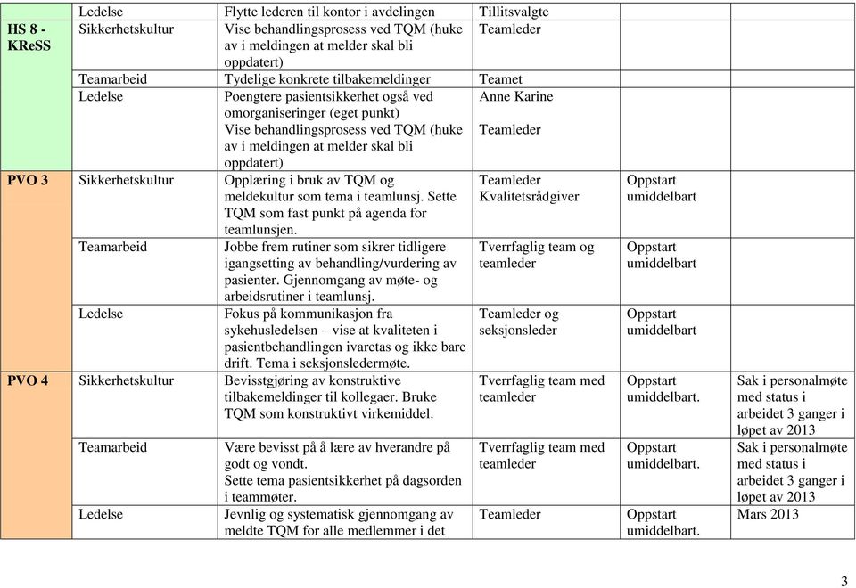 Sikkerhetskultur Opplæring i bruk av TQM og meldekultur som tema i teamlunsj. Sette TQM som fast punkt på agenda for teamlunsjen.