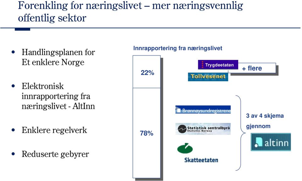 fra næringslivet - AltInn Enklere regelverk Innrapportering fra