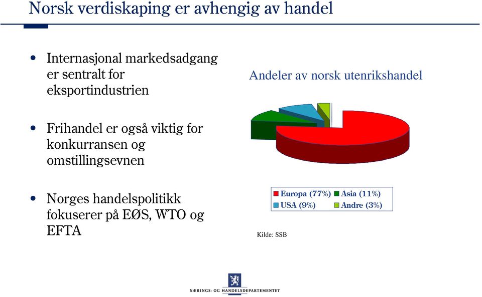 også viktig for konkurransen og omstillingsevnen Norges handelspolitikk