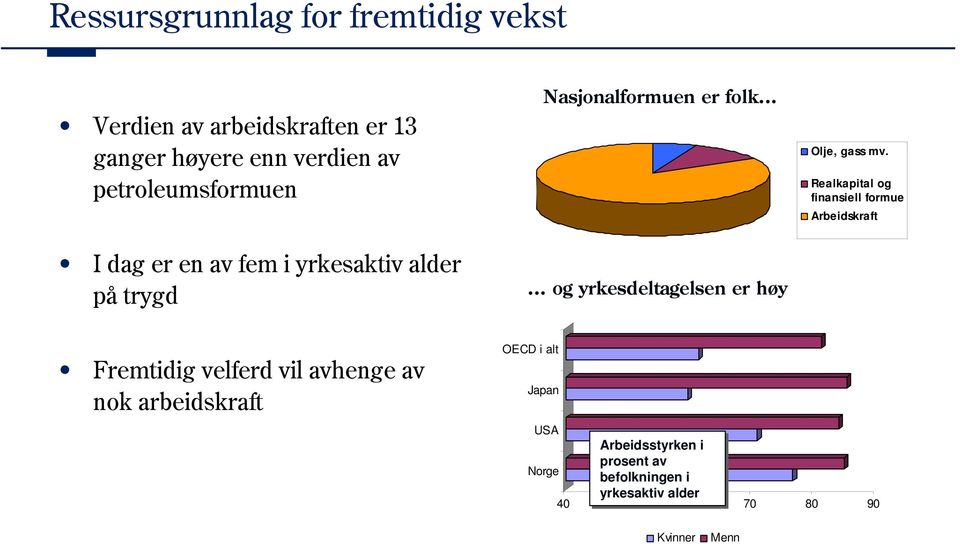 er høy Olje, gass mv.